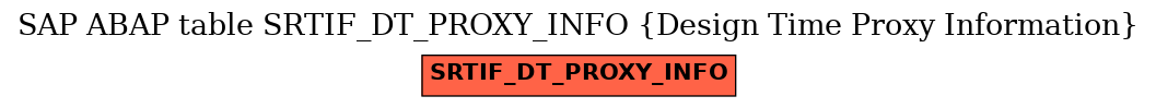 E-R Diagram for table SRTIF_DT_PROXY_INFO (Design Time Proxy Information)