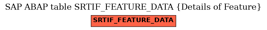 E-R Diagram for table SRTIF_FEATURE_DATA (Details of Feature)