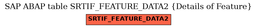 E-R Diagram for table SRTIF_FEATURE_DATA2 (Details of Feature)