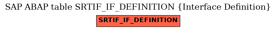 E-R Diagram for table SRTIF_IF_DEFINITION (Interface Definition)