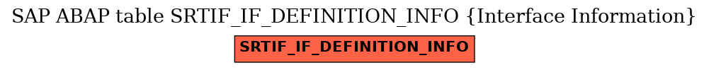 E-R Diagram for table SRTIF_IF_DEFINITION_INFO (Interface Information)