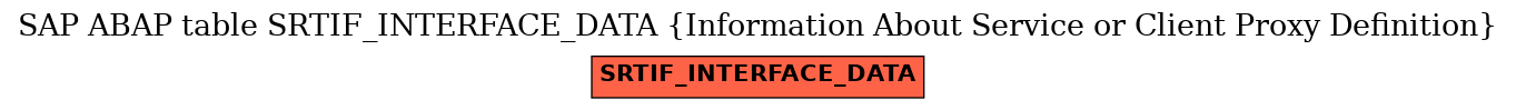 E-R Diagram for table SRTIF_INTERFACE_DATA (Information About Service or Client Proxy Definition)