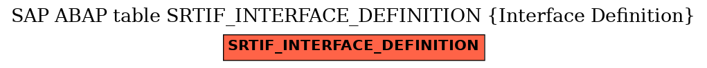 E-R Diagram for table SRTIF_INTERFACE_DEFINITION (Interface Definition)