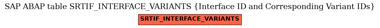 E-R Diagram for table SRTIF_INTERFACE_VARIANTS (Interface ID and Corresponding Variant IDs)