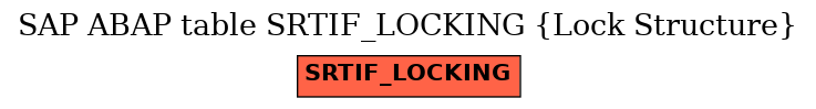 E-R Diagram for table SRTIF_LOCKING (Lock Structure)
