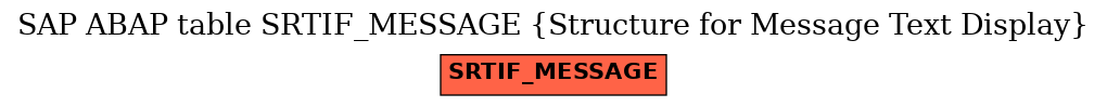 E-R Diagram for table SRTIF_MESSAGE (Structure for Message Text Display)