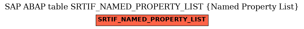 E-R Diagram for table SRTIF_NAMED_PROPERTY_LIST (Named Property List)