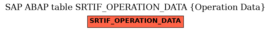 E-R Diagram for table SRTIF_OPERATION_DATA (Operation Data)