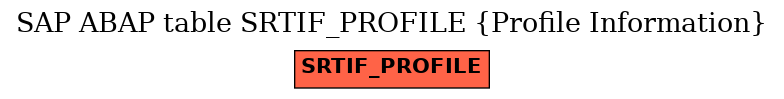 E-R Diagram for table SRTIF_PROFILE (Profile Information)