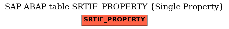 E-R Diagram for table SRTIF_PROPERTY (Single Property)