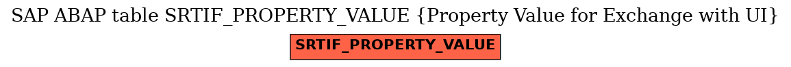 E-R Diagram for table SRTIF_PROPERTY_VALUE (Property Value for Exchange with UI)