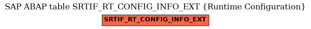 E-R Diagram for table SRTIF_RT_CONFIG_INFO_EXT (Runtime Configuration)