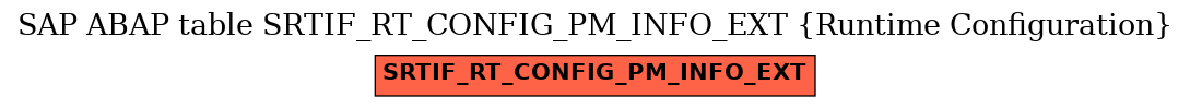 E-R Diagram for table SRTIF_RT_CONFIG_PM_INFO_EXT (Runtime Configuration)