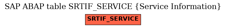 E-R Diagram for table SRTIF_SERVICE (Service Information)