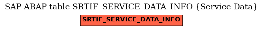 E-R Diagram for table SRTIF_SERVICE_DATA_INFO (Service Data)
