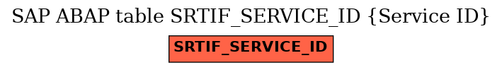 E-R Diagram for table SRTIF_SERVICE_ID (Service ID)