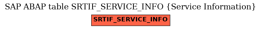 E-R Diagram for table SRTIF_SERVICE_INFO (Service Information)