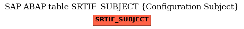 E-R Diagram for table SRTIF_SUBJECT (Configuration Subject)