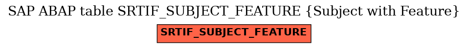 E-R Diagram for table SRTIF_SUBJECT_FEATURE (Subject with Feature)