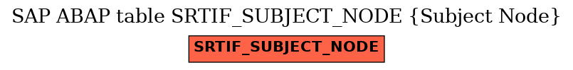 E-R Diagram for table SRTIF_SUBJECT_NODE (Subject Node)