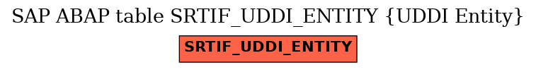 E-R Diagram for table SRTIF_UDDI_ENTITY (UDDI Entity)