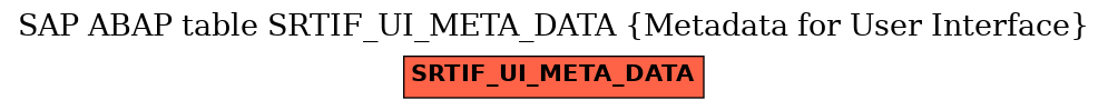 E-R Diagram for table SRTIF_UI_META_DATA (Metadata for User Interface)