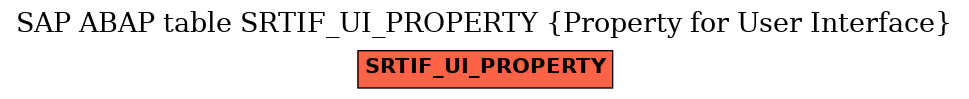 E-R Diagram for table SRTIF_UI_PROPERTY (Property for User Interface)