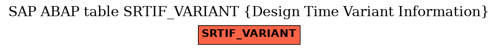 E-R Diagram for table SRTIF_VARIANT (Design Time Variant Information)