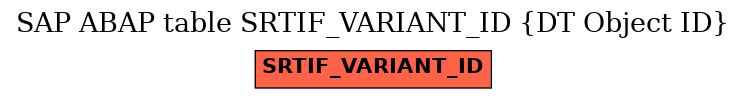 E-R Diagram for table SRTIF_VARIANT_ID (DT Object ID)