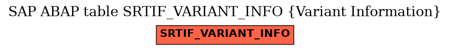 E-R Diagram for table SRTIF_VARIANT_INFO (Variant Information)