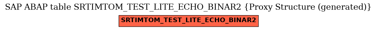 E-R Diagram for table SRTIMTOM_TEST_LITE_ECHO_BINAR2 (Proxy Structure (generated))