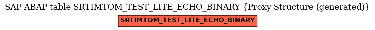 E-R Diagram for table SRTIMTOM_TEST_LITE_ECHO_BINARY (Proxy Structure (generated))