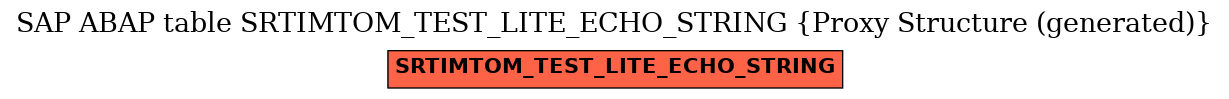 E-R Diagram for table SRTIMTOM_TEST_LITE_ECHO_STRING (Proxy Structure (generated))