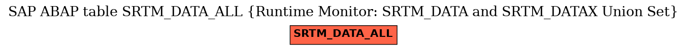 E-R Diagram for table SRTM_DATA_ALL (Runtime Monitor: SRTM_DATA and SRTM_DATAX Union Set)