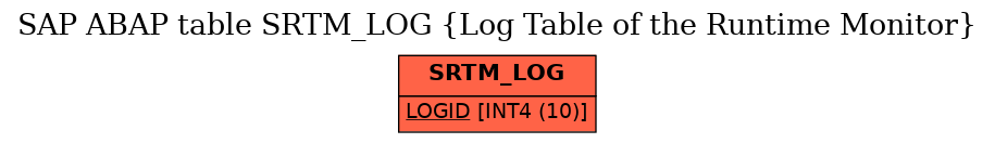 E-R Diagram for table SRTM_LOG (Log Table of the Runtime Monitor)