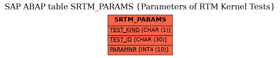 E-R Diagram for table SRTM_PARAMS (Parameters of RTM Kernel Tests)