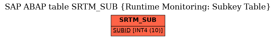 E-R Diagram for table SRTM_SUB (Runtime Monitoring: Subkey Table)