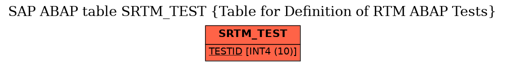 E-R Diagram for table SRTM_TEST (Table for Definition of RTM ABAP Tests)