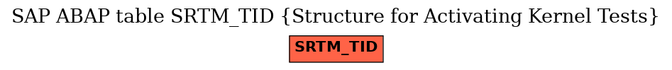 E-R Diagram for table SRTM_TID (Structure for Activating Kernel Tests)