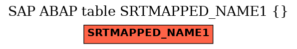 E-R Diagram for table SRTMAPPED_NAME1 ( )