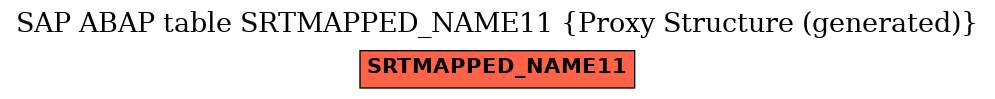 E-R Diagram for table SRTMAPPED_NAME11 (Proxy Structure (generated))