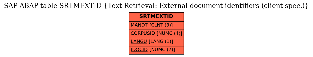 E-R Diagram for table SRTMEXTID (Text Retrieval: External document identifiers (client spec.))