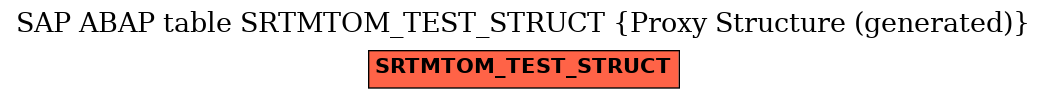 E-R Diagram for table SRTMTOM_TEST_STRUCT (Proxy Structure (generated))