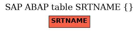 E-R Diagram for table SRTNAME ( )