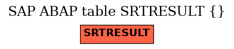 E-R Diagram for table SRTRESULT ( )