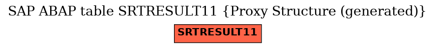 E-R Diagram for table SRTRESULT11 (Proxy Structure (generated))