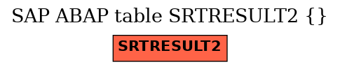 E-R Diagram for table SRTRESULT2 ( )