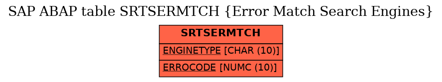 E-R Diagram for table SRTSERMTCH (Error Match Search Engines)