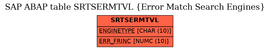 E-R Diagram for table SRTSERMTVL (Error Match Search Engines)