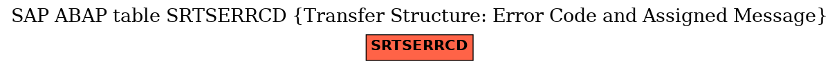 E-R Diagram for table SRTSERRCD (Transfer Structure: Error Code and Assigned Message)
